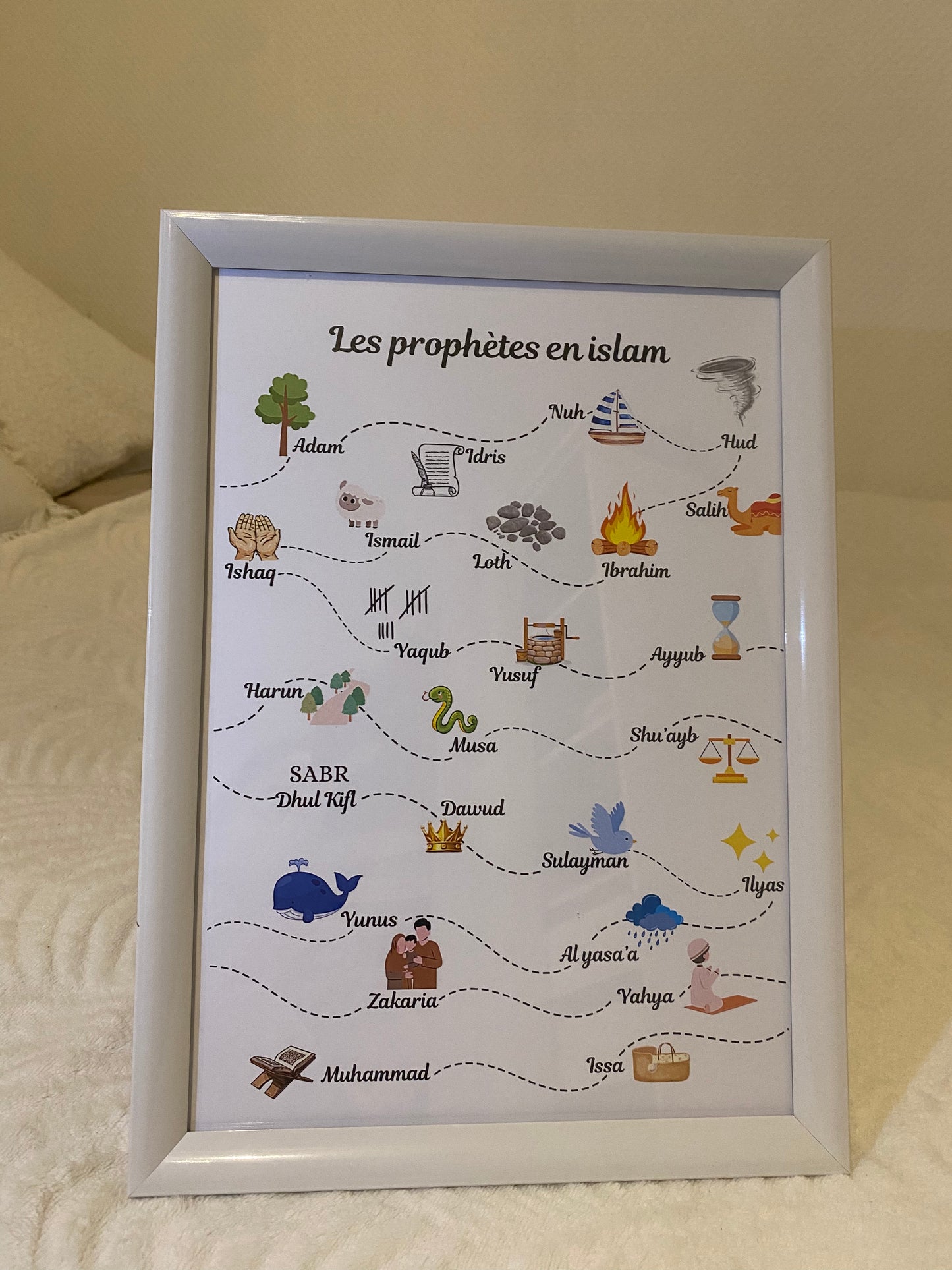 Affiche les 25 prophètes en islam