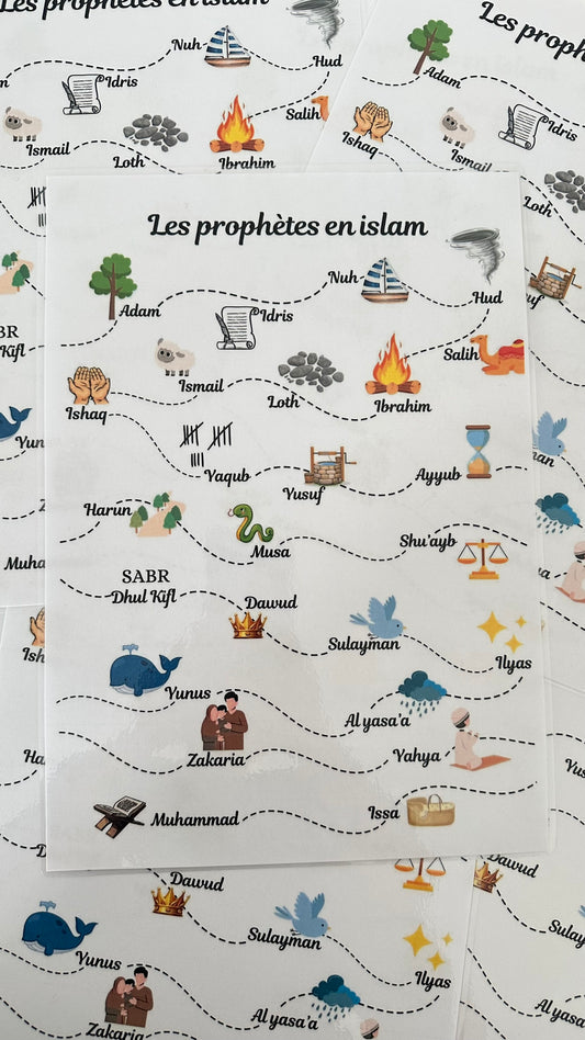 Affiche les 25 prophètes en islam